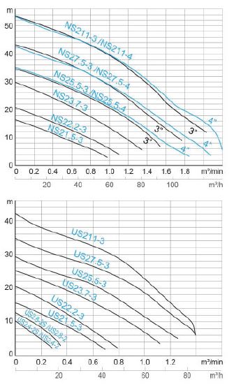 Performance Curve