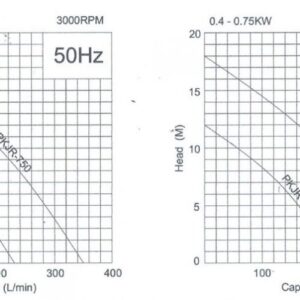 Submersible Pump KOSHIN PKJR Series