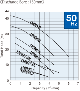 B_150_50hz