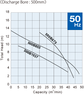 B_500_50hz