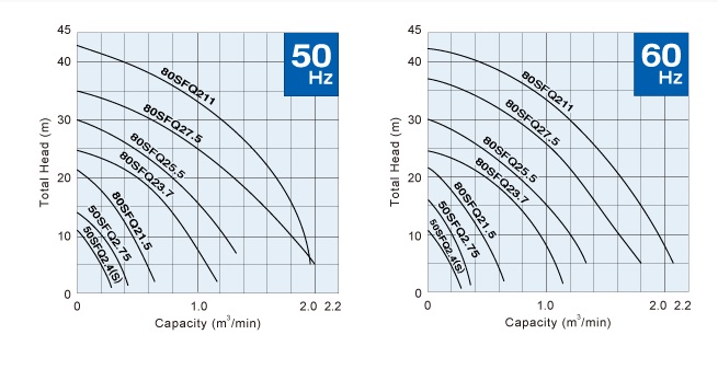 Curve TSURUMI รุ่น SFQ Series