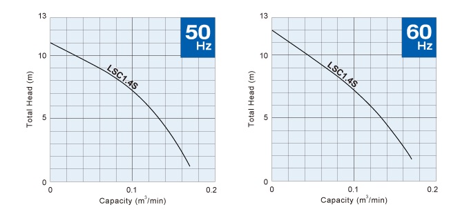 PERFORMANCE CURVE TSURUMI รุ่น LSC Series