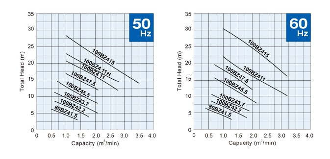 Curve-8