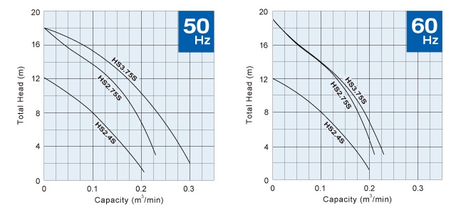 Curve TSURUMI รุ่น HS