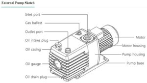 Vacuum Pump WOOSUNG MVP Series