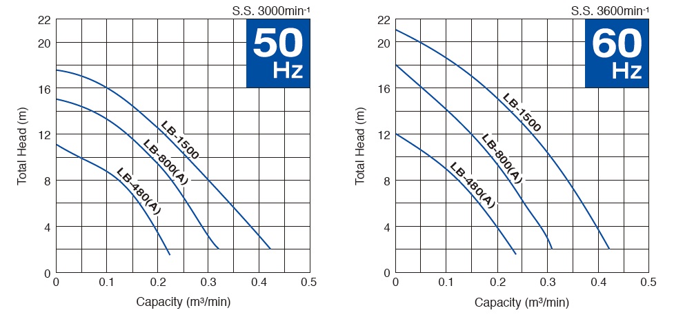 PERFORMANCE CURVE