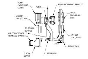 ปั๊มอุตสาหกรรมเครื่องเย็น LITTLE GIANT EC-1K-DV Series