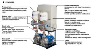 ชุดบูสเตอร์ปั๊ม (Booster pump) EBARA รุ่น UN3 Series