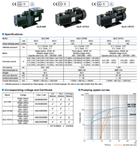 Oil-Sealed Rotary Vacuum Pumps (GLD Series)