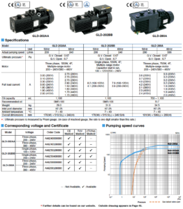 Oil-Sealed Rotary Vacuum Pumps (GLD Series)