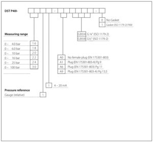 DANFOSS DST P40I Series