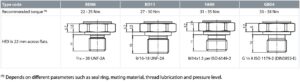 DANFOSS DST P600/P650 Electrical Dimensions 2