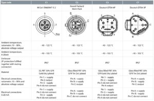 DANFOSS DST P600 /P650 Electrical connections