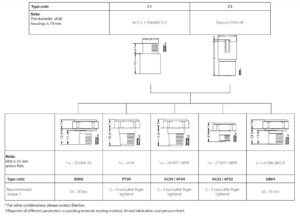 DANFOSS MBS 1300/1350 Series dimension