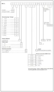 DANFOSS MBS 1300/1350 Series-odering rotated