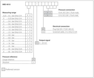 DANFOSS MBS 4010 Series