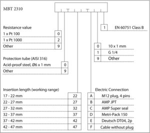 DANFOSS MBT 2310 Series odering