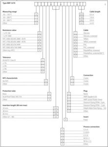 DANFOSS MBT 3270 Series 1 Dimension rotated