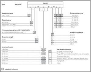 DANFOSS MBT 3560 Series 3 rotated