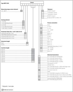 DANFOSS MBT 5250 Series 1 rotated