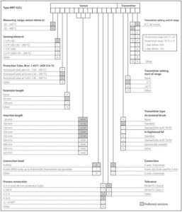 DANFOSS MBT 5252 Series 1 rotated