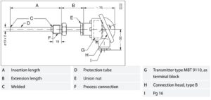 DANFOSS MBT 5252 Series Dimesion