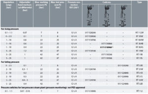 DANFOSS Pressure switches for steam plant