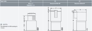 Dimensions Combinations