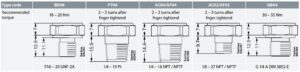 Dimensions / Combinations with recommended torque