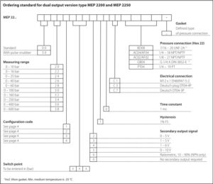 Ordering MEP 2200 and MEP 2250