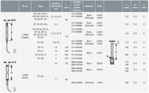 DANFOSS RT Series เทมเพอเรเจอร์สวิตช์  dimensions-อุณภูมิ3